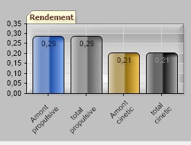 propulsive and kinetic efficiency chart