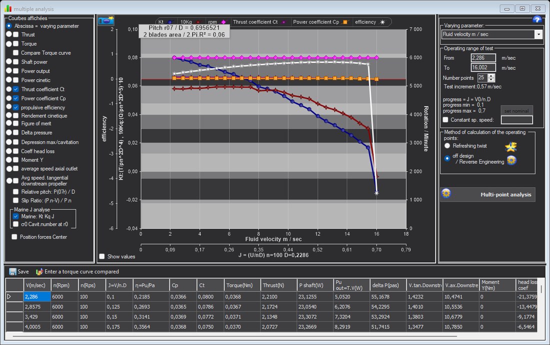 Heliciel multiple analysis window: NR640 propeller coefficients against advance ratio J from 0.1 to 0.7 at 6000 rpm