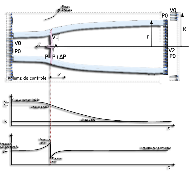 variation quantité mouvement eolienne