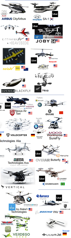 EVTOL projets engins decolage vertical