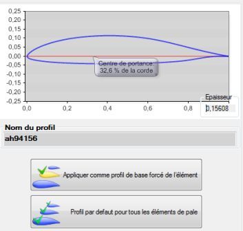 appliquer loi de profils