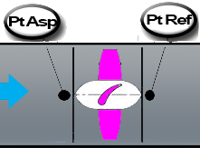 delta pressure of an axial fan