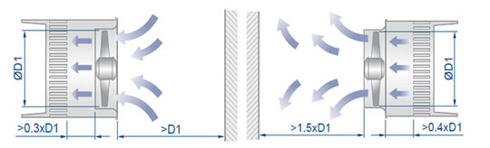 implantation entree et sortie systeme ventilation