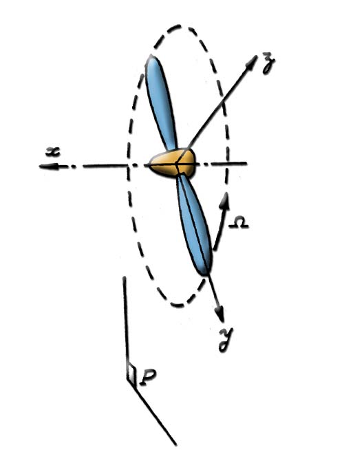 surface balayée par l'helice