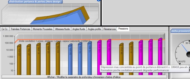 pressions sur la pale