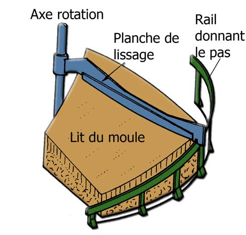 lissage du moule de pale au pas de l'hélice