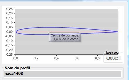 profil aérien(extrait de la base de données héliciel)