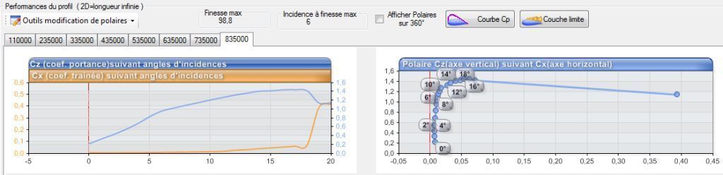 polaire courbes performances profils