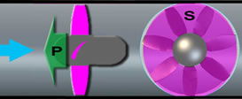 pressure generated by axial fan AERAULIQUE