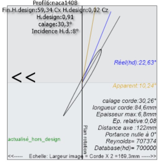 Profil de l'élément 6 hors design à 2 m/s : angle apparent 10,24°, angle réel 22,63°, incidence 7,6°