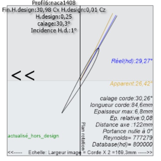 Profil de l'élément 6 hors design à 5,5 m/s : angle apparent 26,42°, angle réel 29,27°, incidence 1°
