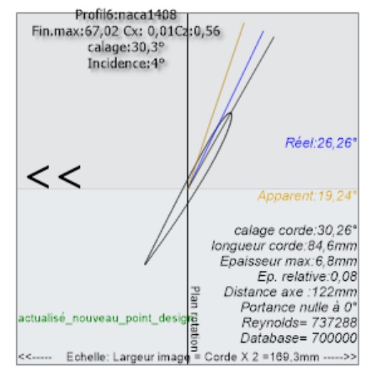 Profil NACA 1408 de l'élément 6 au point de design : calage 30,26°, angle réel 26,26°, angle apparent 19,24°, incidence 4°