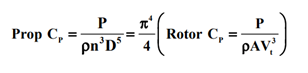 power coefficient Cp propeller
