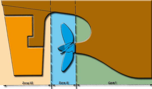 zone autour de l' helice bateau