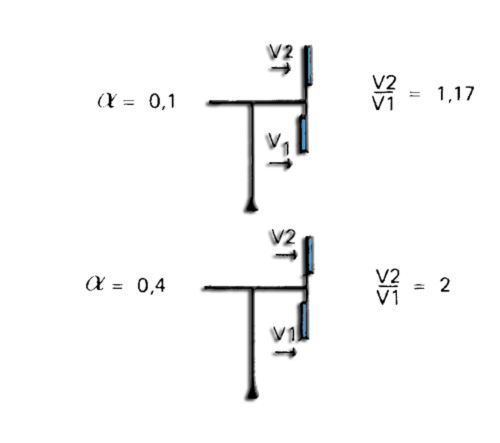 variation vent eolienne