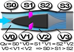 varaition de section dans le ventilateur