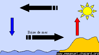 vent thermique mer jour