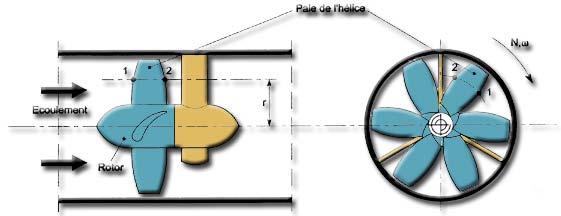 Design fans, ventilation air conditioning, blowers and fan PC