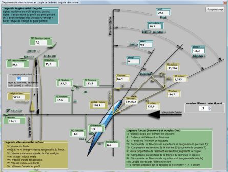 calcul des vitesse induites helice