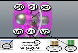 sections et vitesse dans le ventilateur