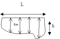 section mouillée