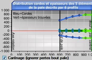 option carenage de l'hélice de turbine hydroelectrique