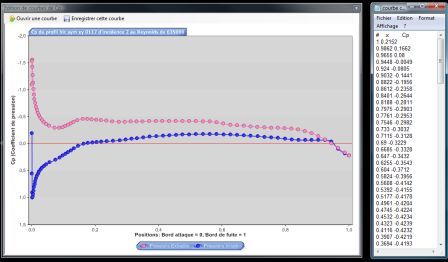 courbe de pression du bord d'attaque au bord de fuite de l'intrados et de l'extrados