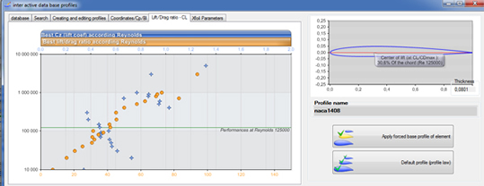 finesse et Cz suivant Reynolds du profil naca 1408 dans la base de données heliciel