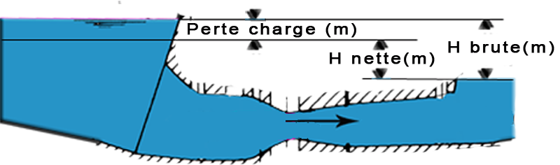 didacticiel exemple de conception d'une petite centrale hydraulique