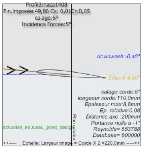 incidence force 7