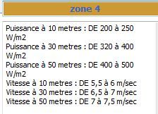 vents zone 4