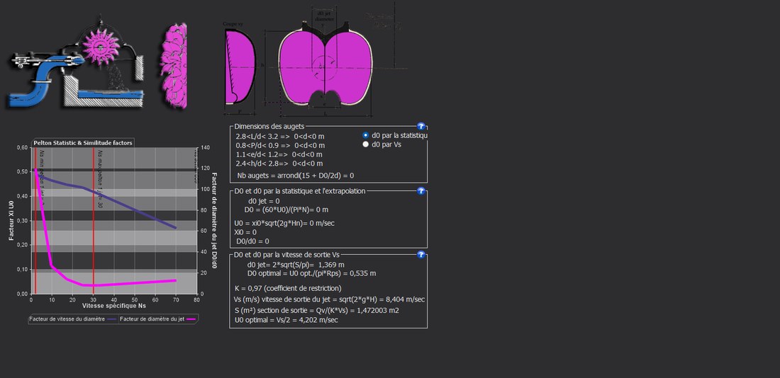 L'onglet Statistiques Pelton (information).