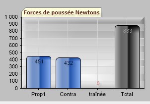 graphique des forces de poussée amont, aval et totale
