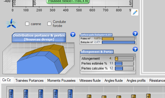 point de fonctionnement calcule en flux libre