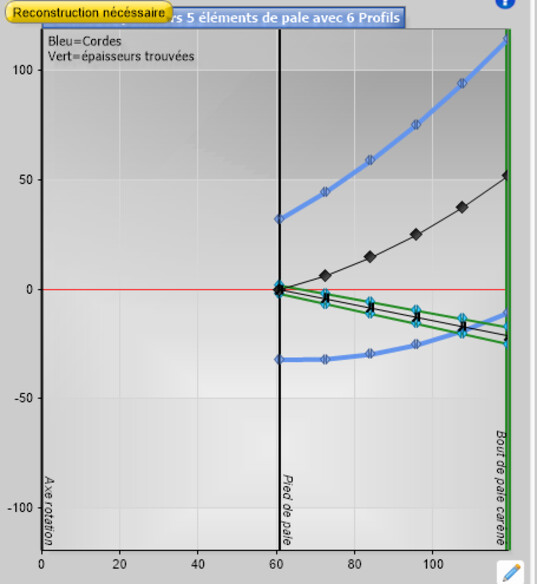 fenetre de parametrage de la generatrice courbe