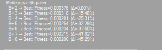 performances avant et apres optimisation genetique