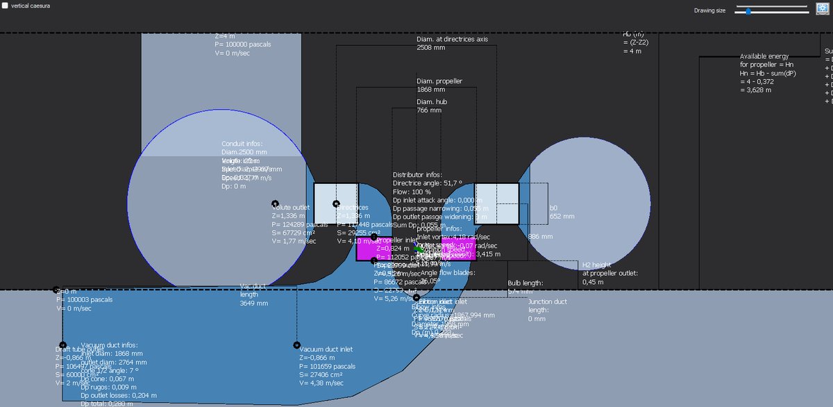 Vue verticale cotée Hydro Turbine design : réservoir amont, conduite, distributeur, roue, bulbe, aspirateur coudé et niveaux d'eau
