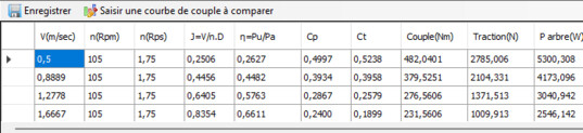 tableau de l analyse multiple exporte