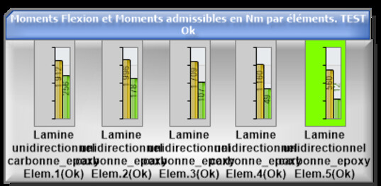 resultats de flexion element par element