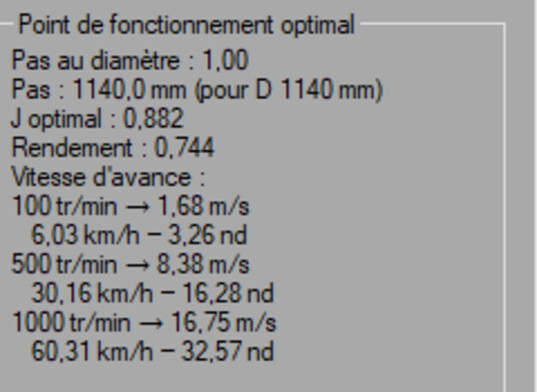 groupe Point de fonctionnement optimal de la fenetre serie B