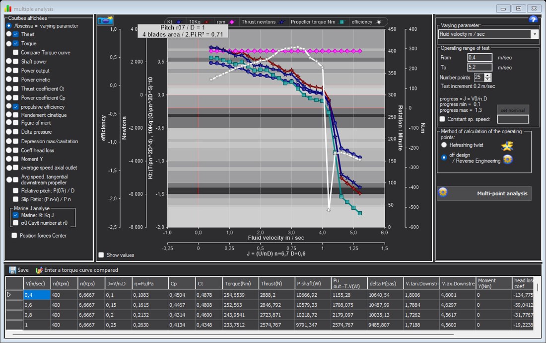 Analyse multiple d'Heliciel, option Marine Kt Kq J : courbes K_T, 10 K_Q, poussée, couple et rendement de la pale B4-70 de J 0,1 à 1,3