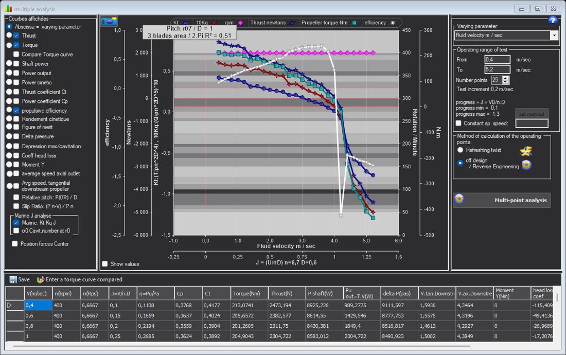 Analyse multiple d'Heliciel, option Marine Kt Kq J, pour la pale B3-50 de J 0,1 à 1,3