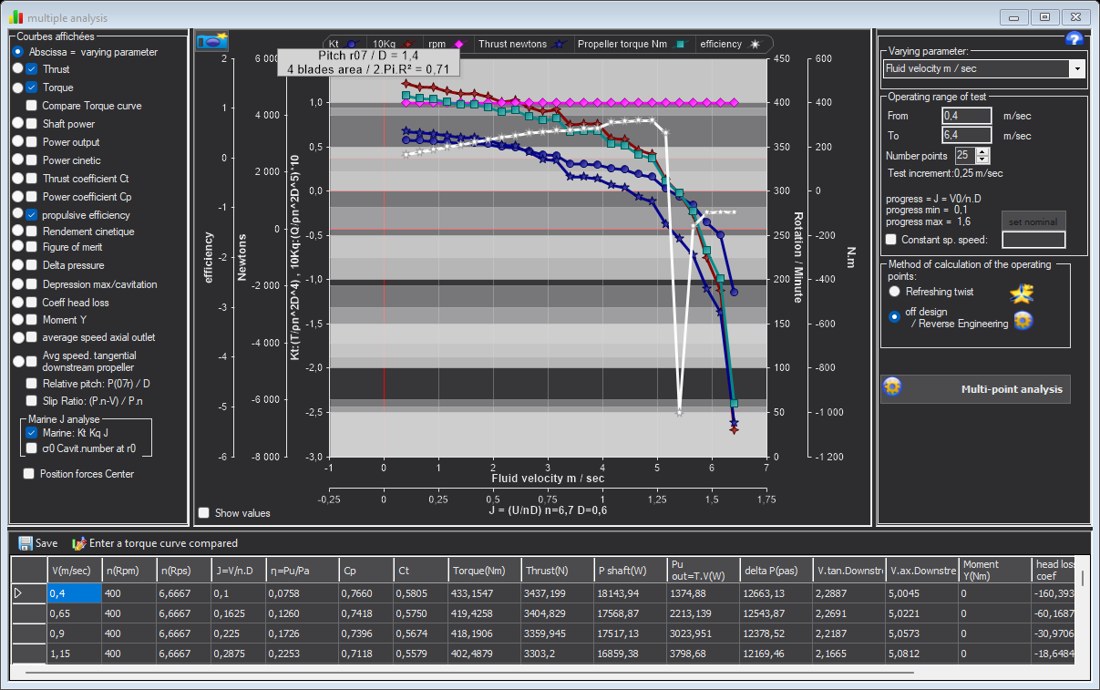 Analyse multiple d'Heliciel, option Marine Kt Kq J, pour B4-70 au pas 1,40, de J 0,1 à 1,6