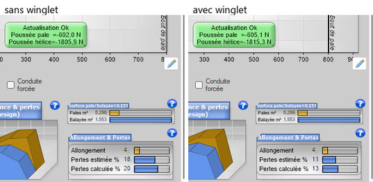 performances comparees avec et sans winglet